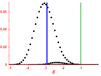 Strength function